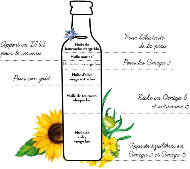 L'huile future maman, 500ml - QUINTESENS