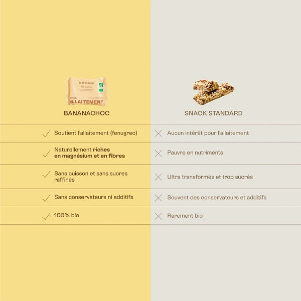 BananaChoc snack allaitement magnésium, 45g - JOLLY MAMA