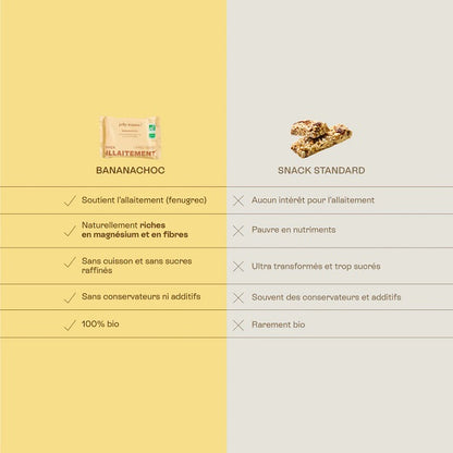 BananaChoc snack allaitement magnésium, 45g - JOLLY MAMA